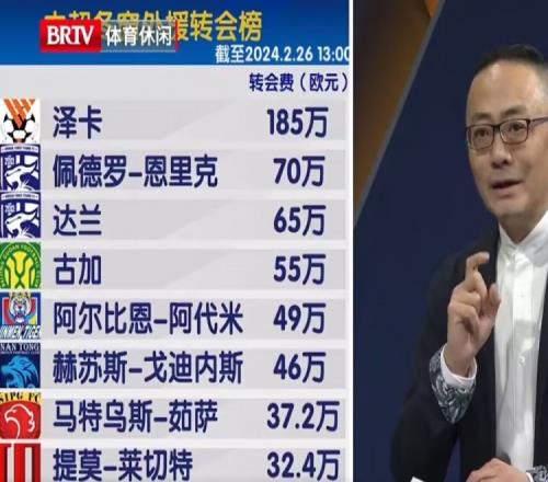 中超冬窗外援转会费：泽卡185万欧居首，佩德罗恩里克70万欧第二