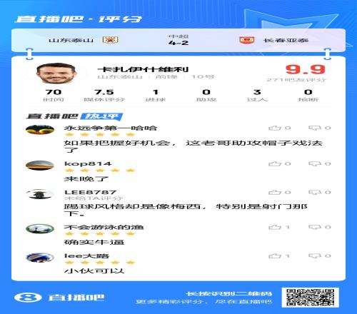 高级货!吧友为卡扎伊什维利打出9.9分:踢球风格像梅西