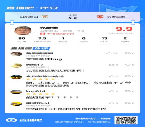 纯bug!吧友为克雷桑打9.9分:能规划不除了犯规阻止不了克雷桑
