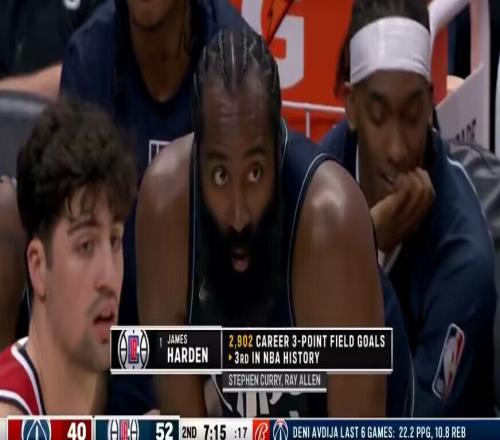 哈登生涯三分数破2900NBA历史仅次库里&雷阿伦