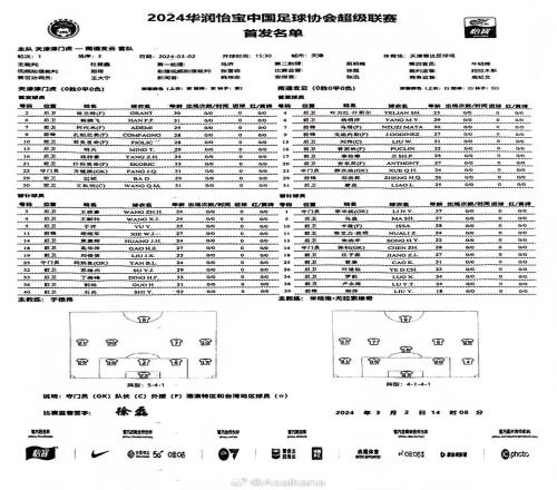 津门虎首发5外援，是7655新政实施后第一个全部外援首发的球队