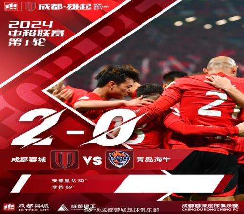 成都蓉城2024赛季中超联赛首场比赛20获胜，取得赛季开门红！