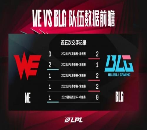 WEvsBLG数据前瞻：WaywardvsBin谁是LPL第一上单
