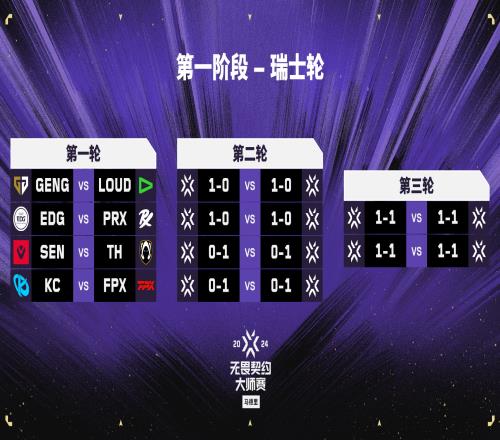 马德里大师赛赛程出炉：EDG首战对阵宿敌PRX，FPX对阵欧洲冠军KC