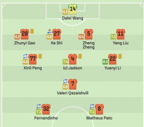 Sofascore评分：李源一8.0分全场最高，贾德松7.4、费南多7.3