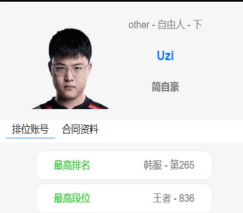 考虑回RNG不Uzi韩服胜率超6成上王者排位分高于现役选手LWX