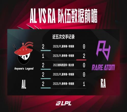 ALvsRA数据前瞻:两队中单对于团队节奏至关重要