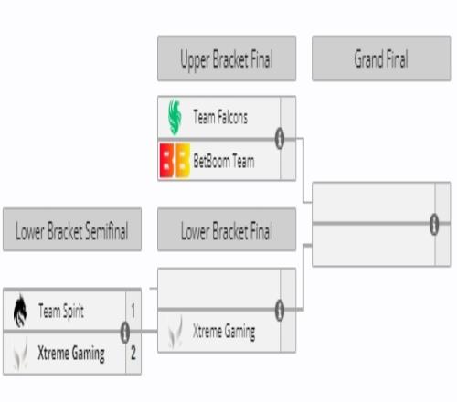 梦幻联赛S22败决预告：今晚2000，XG将迎战Falcons与BB的败者