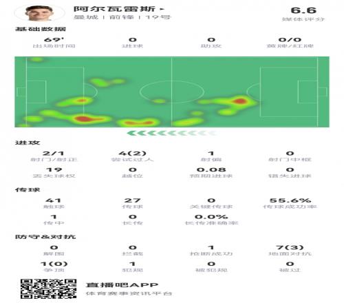 不在状态！小蜘蛛本场数据：19次丢失球权，传球成功率56%