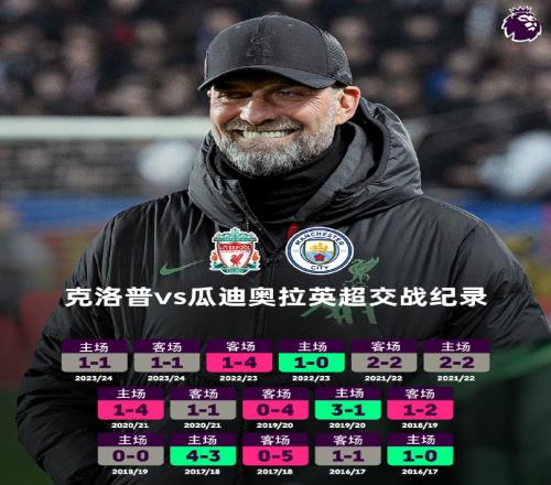 “瓜渣”斗法!印象最深是哪场克洛普vs瓜迪奥拉英超交战一览