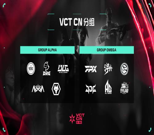 VCT公布国内联赛分组与赛制：第一赛段季后赛前三名将出席上海大师赛