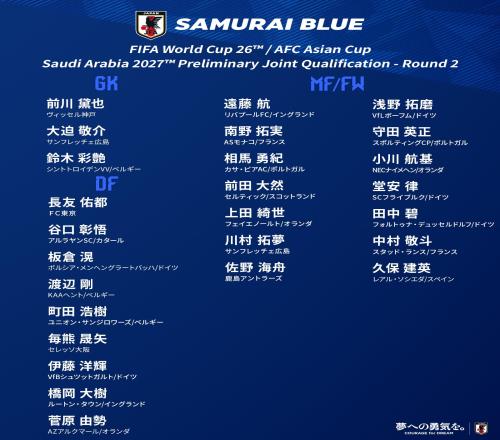 日本新一期名单:旅欧班底!久保建英远藤航在列,长友佑都回归