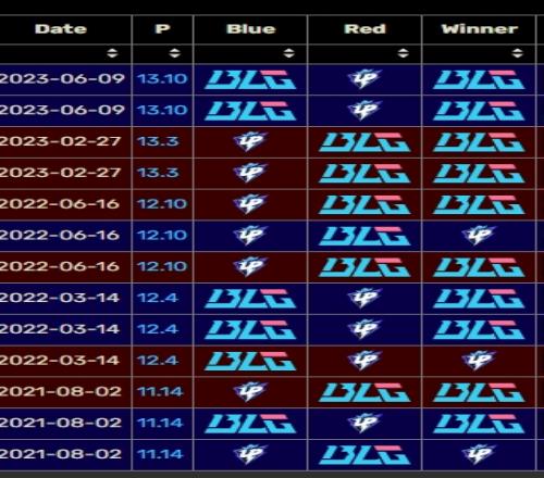 叔叔我啊，真的赢麻了！BLG队史对阵UP未尝一败
