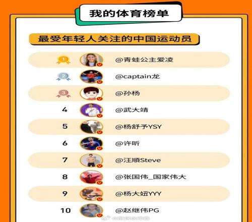 前十无足球人！记者谈微博运动员榜单：中国足球缺少领军人物