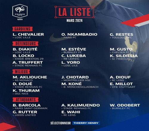 法国U23名单：巴尔科拉、K图拉姆、古斯托、科内在列