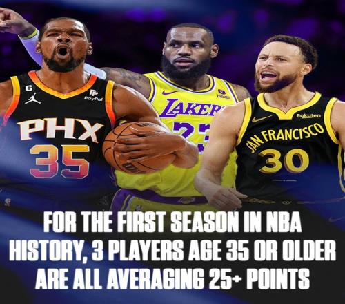 詹库杜时代!三位年满35岁老将同一赛季场均25+历史首次!