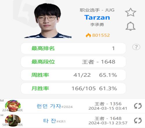 中国台湾网友看Tarzan改ID为"去伦敦吧"：LNG成绩这样他很开心吧