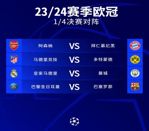 詹俊：今年欧冠八强抽签主题是复仇！皇马曼城争冠大热提前相遇！