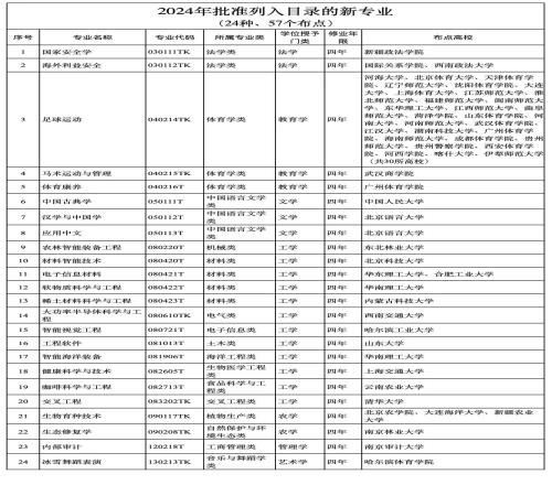 本科新增足球专业，媒体人：更多家长可能更敢于让孩子进这个圈子