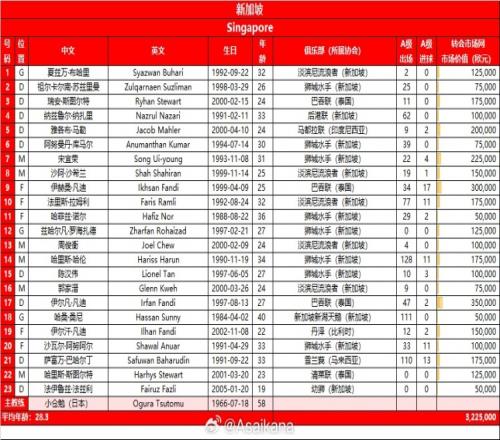 世预赛新加坡vs中国23人比赛大名单附号码
