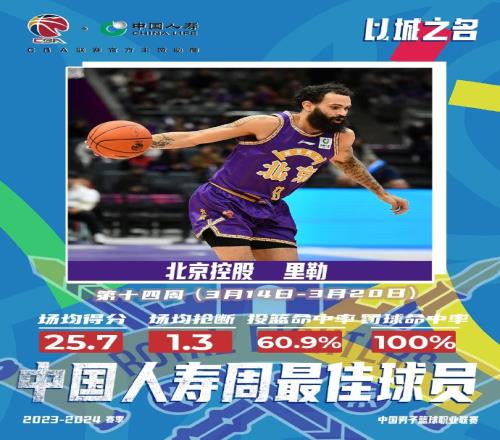 球队三战全胜!北控外援里勒当选CBA第十四周周最佳球员