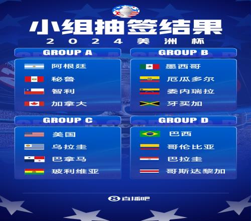 哥斯达黎加、加拿大晋级！2024美洲杯最终分组结果出炉！