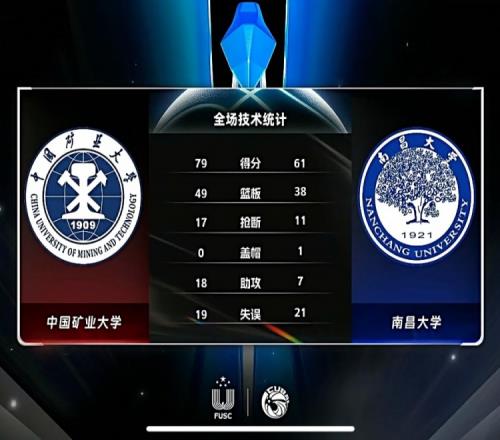 CUBAL女篮王珍20+6+5断中国矿大战胜南昌大学锁定小组头名