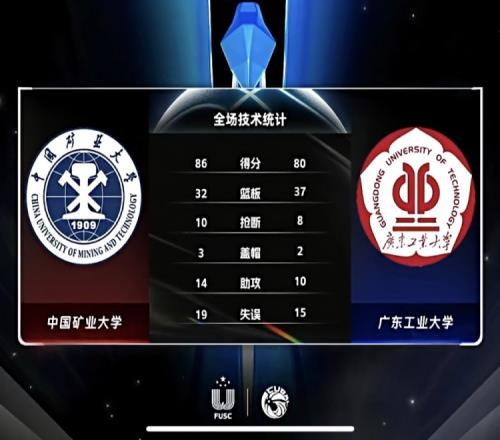 CUBAL邵宇轩22分中国矿大力克广东工大拿到小组头名