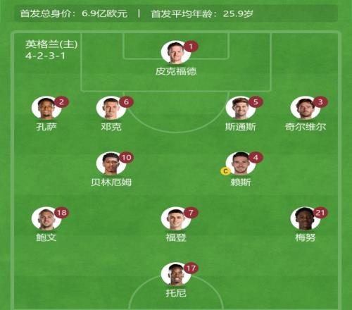 梅努左边锋科利莫尔：FIFA要求公布准确首发，主帅常不遵守