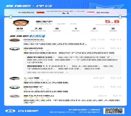 球盲过滤器张玉宁被27%吧友打1星，评论区集体鸣不平，你咋看