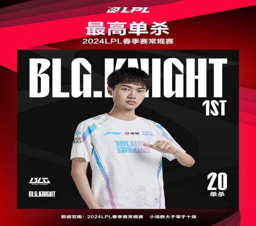 2024LPL春季赛常规赛最数据：单杀王knight！Bin对位单杀王！