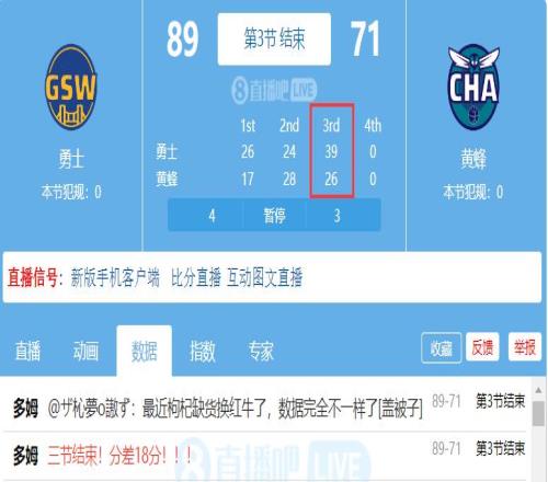 小疯一下!勇士第三节轰39分单节净胜黄蜂13分!