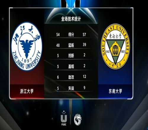 CUBAL赵刘其政14+10&绝杀王映然22+11东南大学险胜浙大