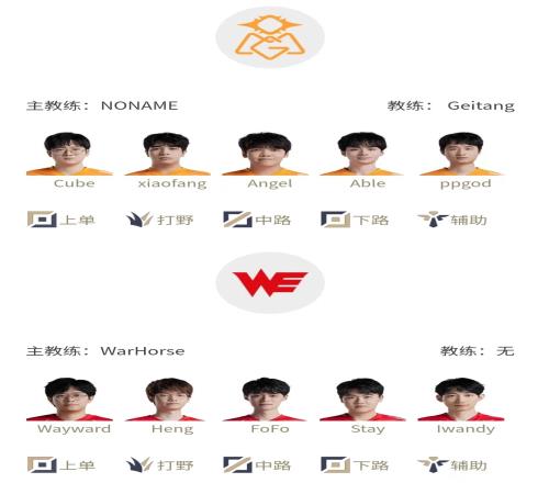 LPL春季季后赛首日OMGvsWE首发:FoFo交手Angel,Stay首发直面Able