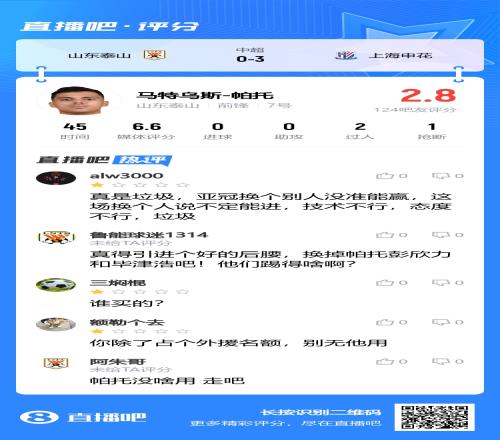 有啥用吧友评帕托仅2.8分:谁买的从何处来,去何处吧