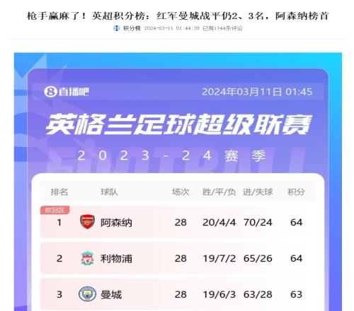 英超争冠主动权变幻莫测！3周前阿森纳“赢麻了”，如今轮到红军