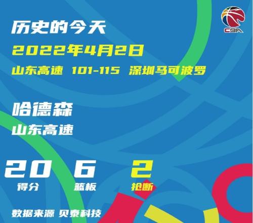 两年前的今天:季后赛抢断200次!哈德森外籍球员第一人