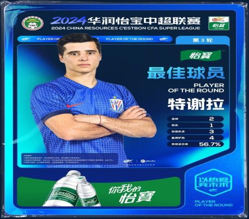 2射1传助申花30取胜!官方:特谢拉当选中超第3轮最佳球员