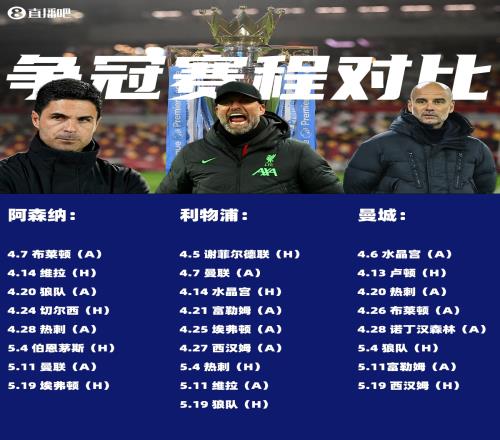 冲刺！！利物浦、阿森纳、曼城剩余赛程对比，你看好谁夺冠