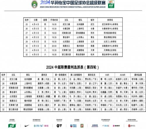 第4轮裁判安排：麦麦提江执法国安vs海港王竞执法海牛vs泰山