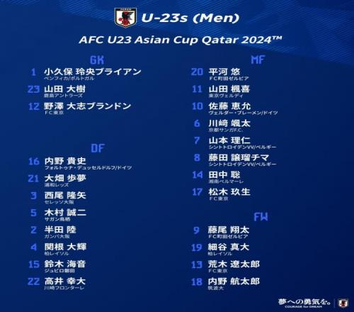日本国奥U23亚洲杯名单公布:松木玖生领衔,5名海外球员入选