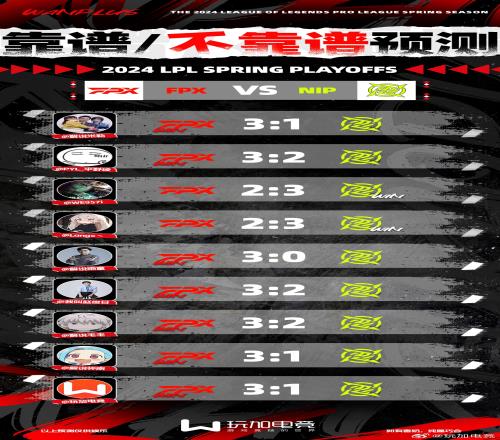 解说预测FPX对阵NIP：仅LangX、957两人看好NIP获胜