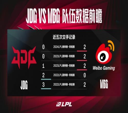 JDGvsWBG数据前瞻：Ruler和Light成关键泽丽或是胜负手