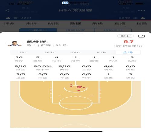 菜鸟：勇士土鸡蛋起飞10中8砍20+5+4火箭白魔揽17分&三分6中1