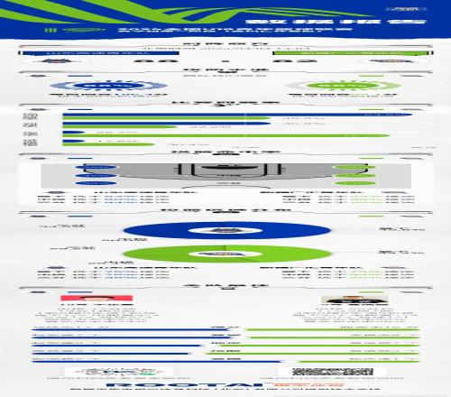 2024全国U19青年篮球联赛男子组山东击败新疆