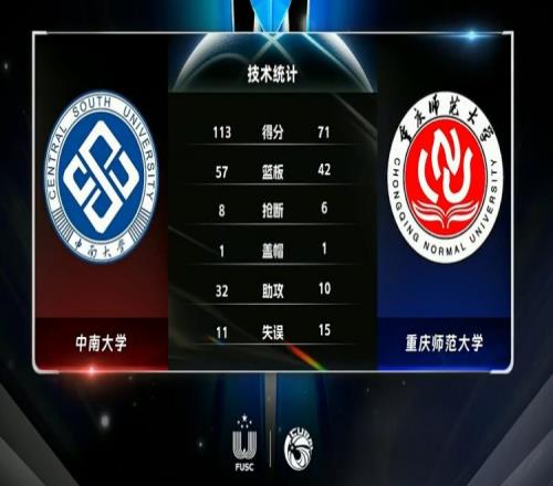 CUBAL付永康三节34+6张晨曦22+10中南大学轻取重庆师大