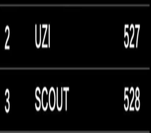 527528?官方赛前数据：Uzi季后赛击杀527成第二高于Scout的528！