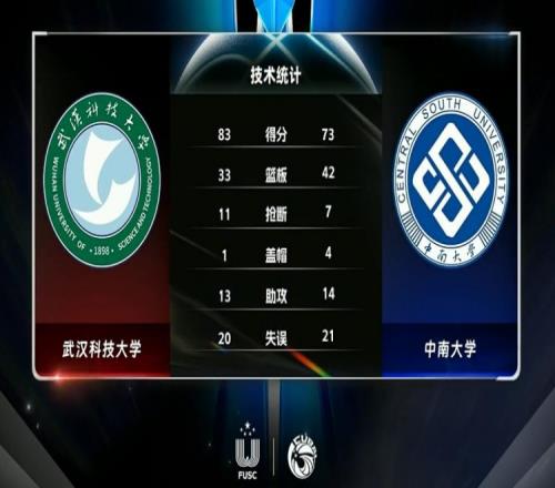 CUBAL女篮李雯20分杜怡26+11武汉科大力克中南大学