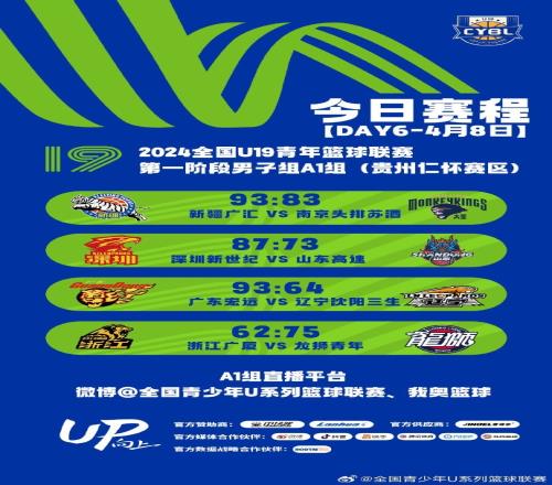 全国U19青年篮球联赛男子组：广东战胜辽宁广州力克广厦