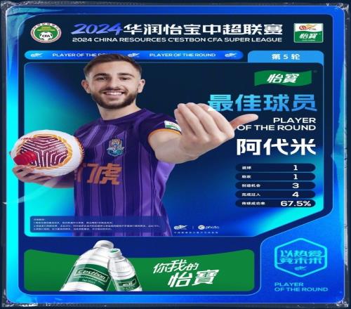 战胜奥斯卡、特谢拉,官方:津门虎外援阿代米当选中超第5轮最佳